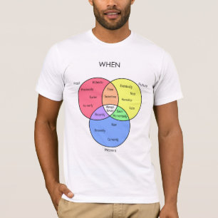 När diagram: t-skjortor t shirt