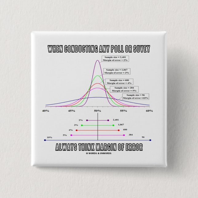 När du förar röstninggranskningstänka, förse med knapp (Framsida)