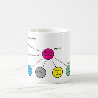 När www var född kaffemugg