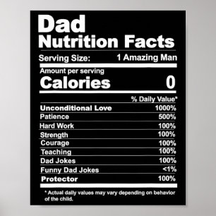 Näringsfaktorer Poster