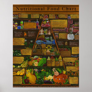 Näringsrik matpyramid poster