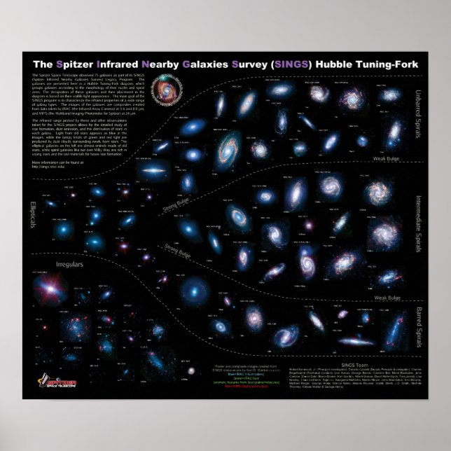 NASA 75 Nearby Galaxies Chart Poster (Framsidan)
