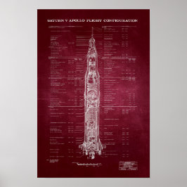 NASA Apollo Saturn V Rocket Blueprint (rött) Poster