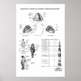 NASA Apollo Saturn V Rymdfarkoster Command Module Poster