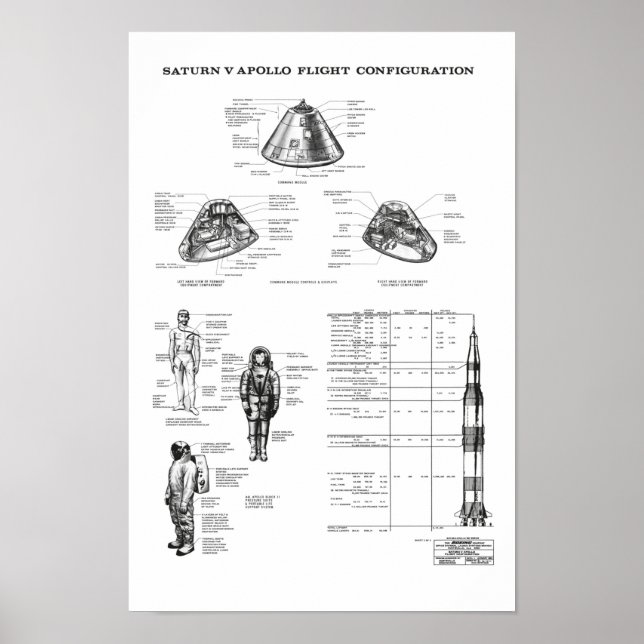 NASA Apollo Saturn V Rymdfarkoster Command Module Poster (Framsidan)