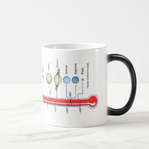 Nasa-planet Magisk Mugg