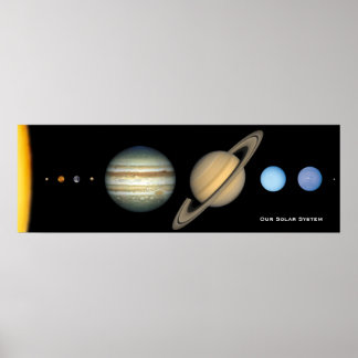 NASA Solar System Planet Sizes Diagram, Utvidgat Poster