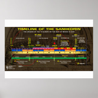 Nascient Sanhedrin Poster