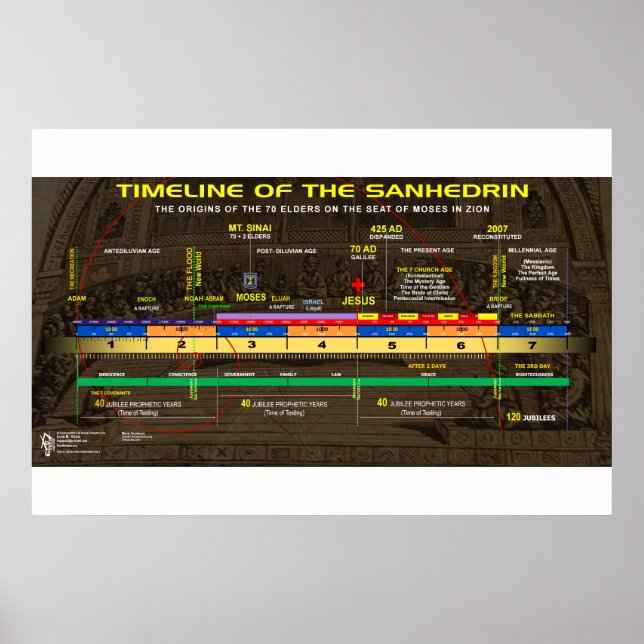 Nascient Sanhedrin Poster (Framsidan)