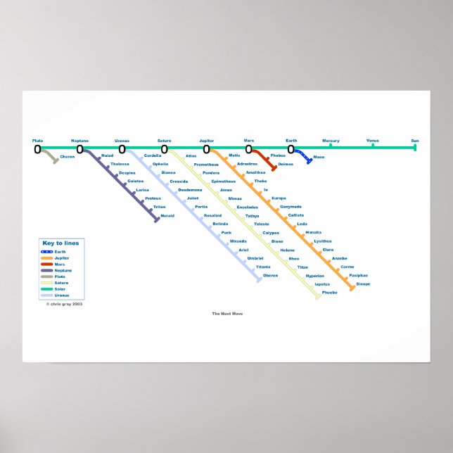 Nästa steg poster (Framsidan)