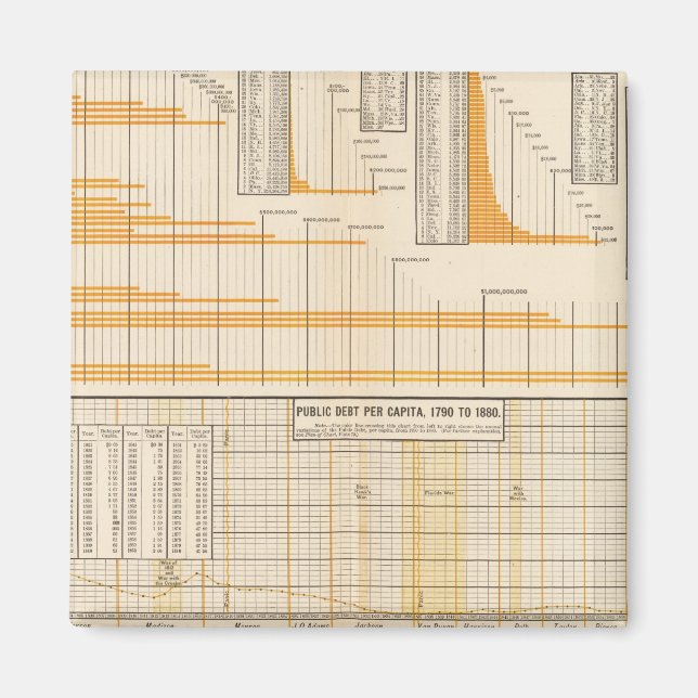 Nationell skuld magnet (Framsidan)