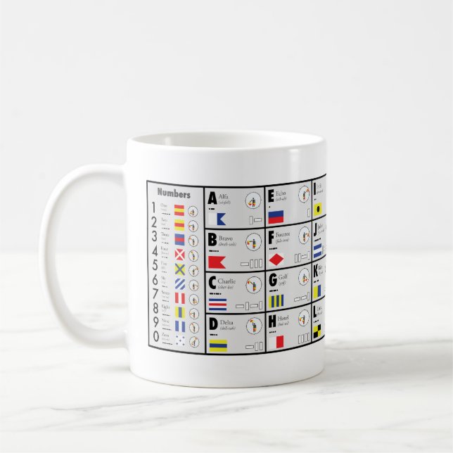 Nato-alfabet som signalerar koppen kaffemugg (Vänster)