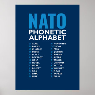 NATO fonetisk alfabet Alfa-Zulu-kodtabell Poster