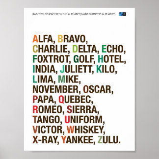 Nato-fonetiskt alfabet - Helvetica Poster