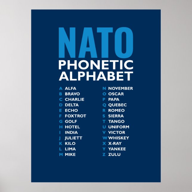 NATO Phonetic Alphabet Alfa-Zulu Code Chart Poster (Framsidan)