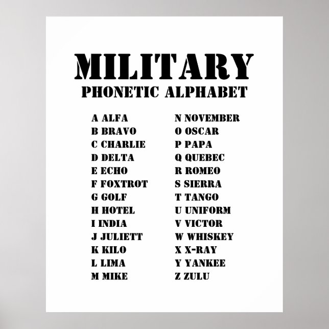 NATO Phonetic Alphabet for the Military Poster (Framsidan)