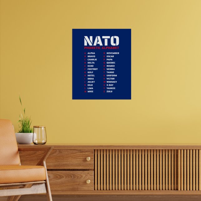 NATO Phonetic Alphabet UK Poster (Vardagsrum 2)