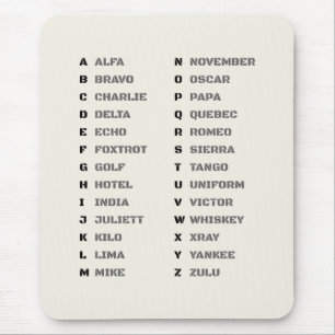 Natos fonetiska alfabet A-Z skrivbordsreferensdiag Musmatta