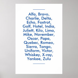 "Natos" fonetiska alfabet, Alfa till Zulu Poster
