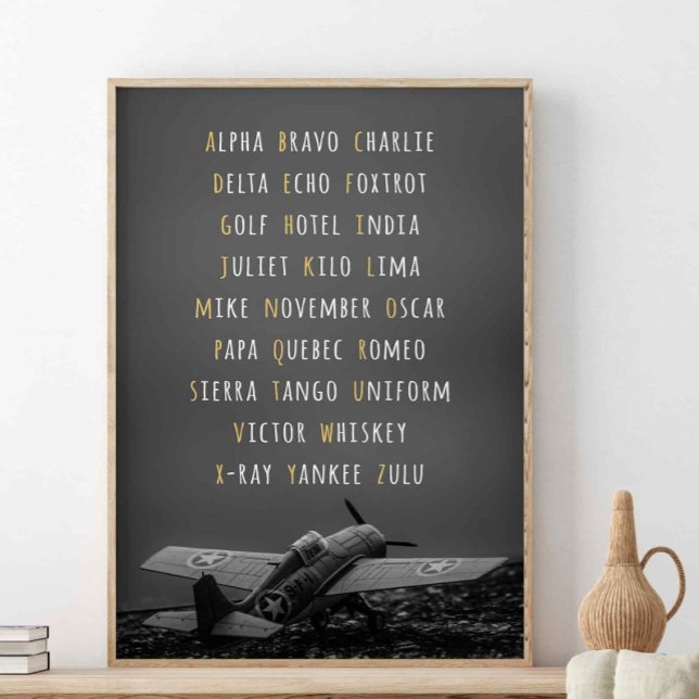 Natos fonetiska alfabet, luftfartsmuren poster (Skapare uppladdad)