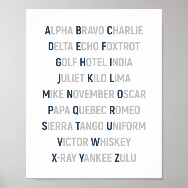 Natos fonetiska alfabet, luftfartsmuren poster (Framsidan)