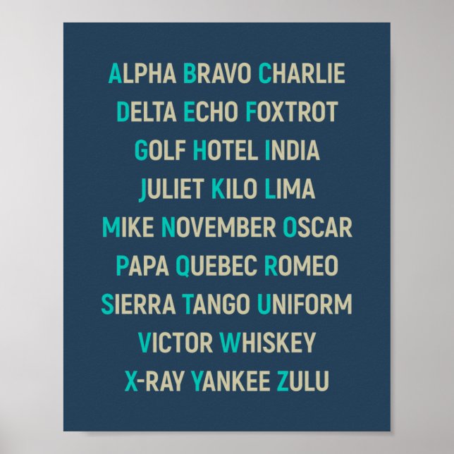 Natos fonetiska alfabet, luftfartsmuren poster (Framsidan)