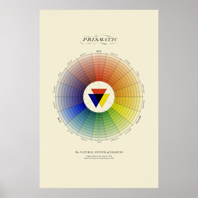 Naturligt färgsystem - Prismatiskt - Ljus Poster (Framsidan)