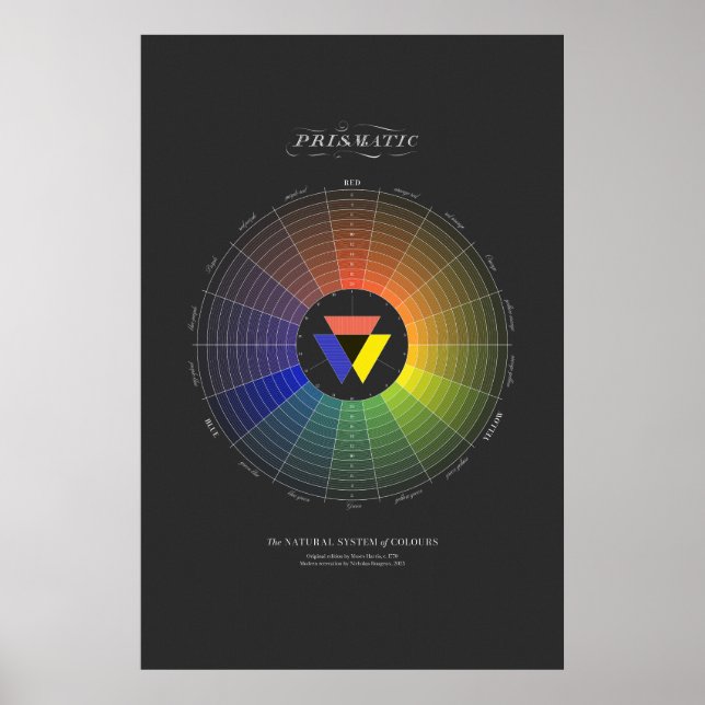 Naturligt färgsystem - Prismatiskt - Mörkt Poster (Framsidan)