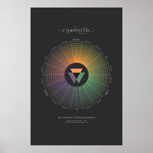 Naturligt färgsystem - Sammansatt - Mörkt Poster (Framsidan)
