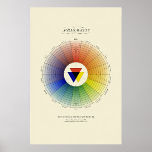 Naturligt system i Färg - Prismatiskt - ljus Poster