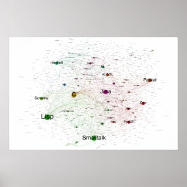 Nätverket för programplaneringsspråkinflytande Pos Poster