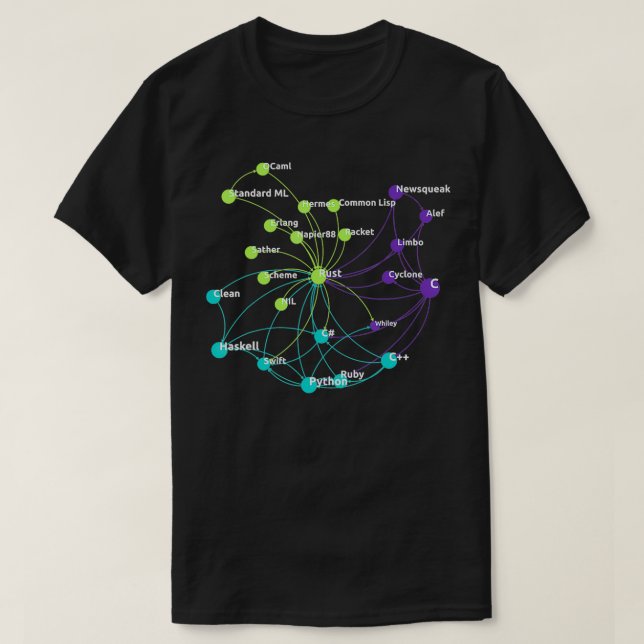 Nätverket för störning av Rust Programming Languag T Shirt (Design framsida)