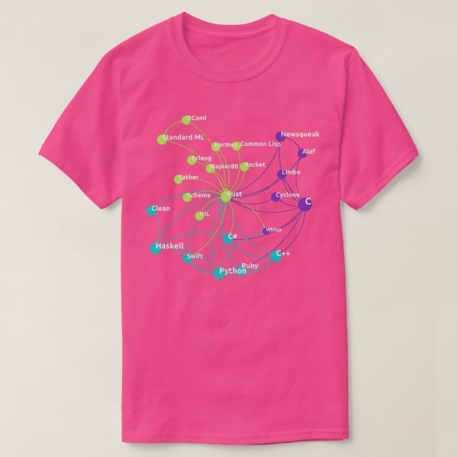 Nätverket för störning av Rust Programming Languag T Shirt (Design framsida)