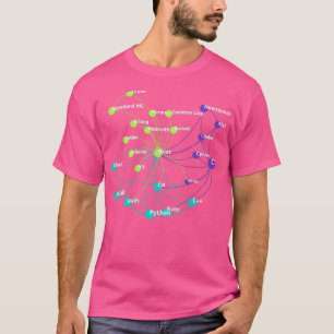 Nätverket för störning av Rust Programming Languag T Shirt