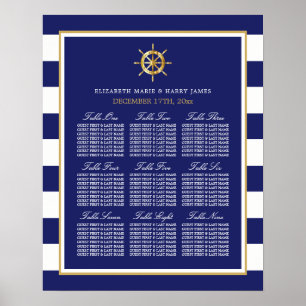Nautiskt Guld-hjul, marktäckningsschema för marin Poster