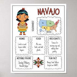 Navajo Native American Stam Klassrum Affisch