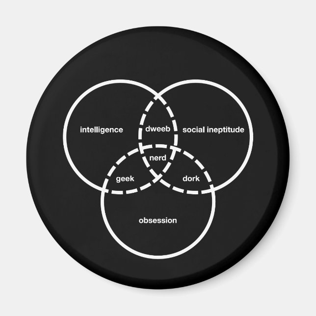 naveldiagram geek dweeb dork magnet (Framsidan)