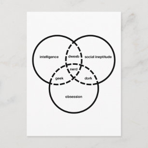 naveldiagram geek dweeb dork vykort