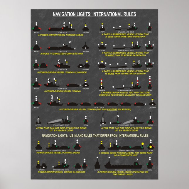 Navigation Ljus: Internationell Regler Poster (Framsidan)