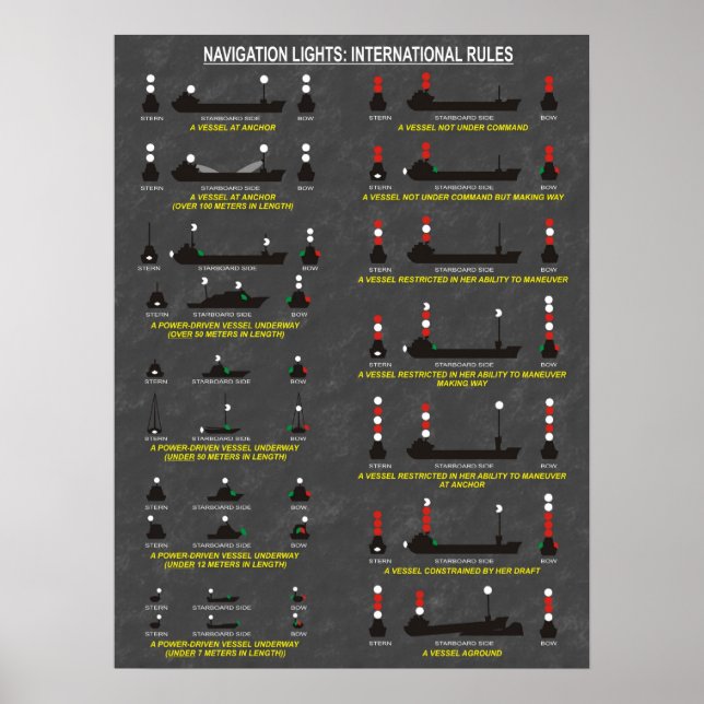 Navigering Ljus: Internationell Regler del 2 Poster (Framsidan)