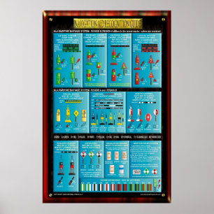 NAVIGERINGSBISTÅNDSREDOVISNING POSTER