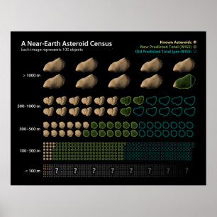Near-Jord Asteroids Poster