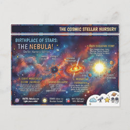 Nebula Stellar Nursery Star Formation Infographic Vykort