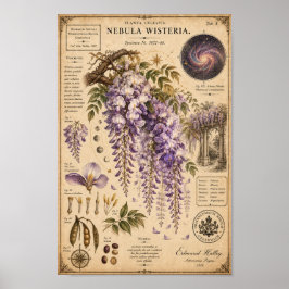 Nebula Wisteria Victorian Botanical Museum Tryck