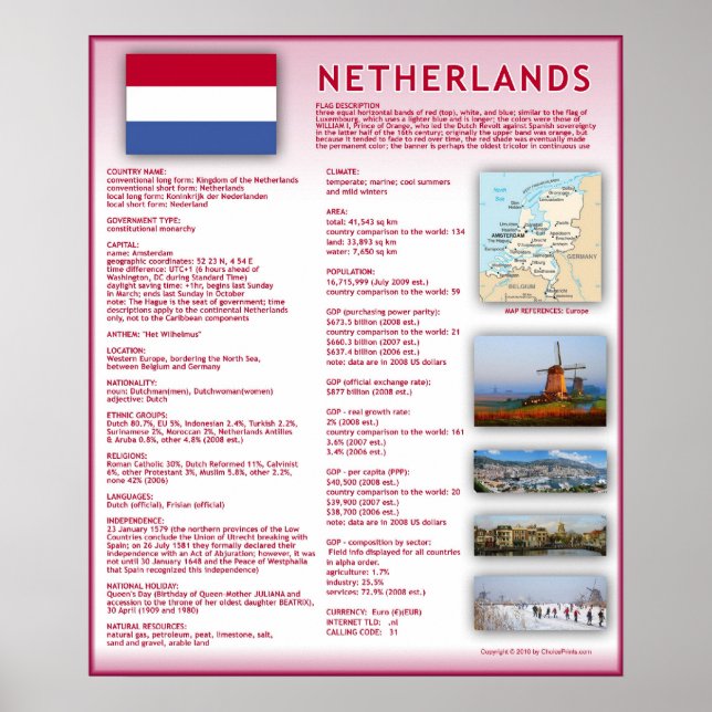 Nederländerna Poster (Framsidan)