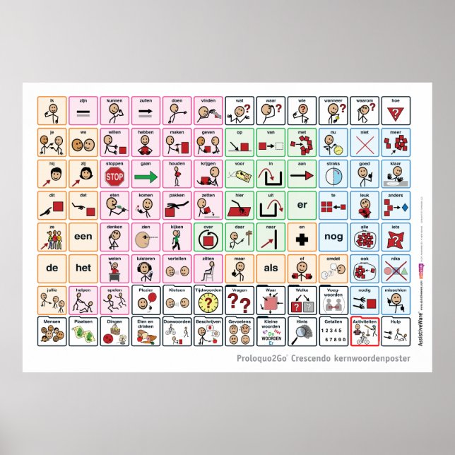 Nederländska Core Ord Poster (Framsidan)