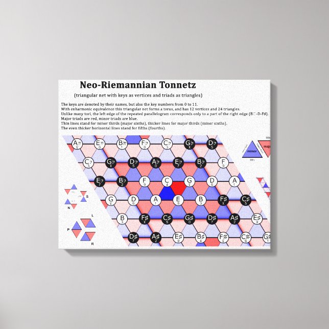 Neo-Riemannian Teory Tonnetz Music Diagram Canvastryck (Framsida)