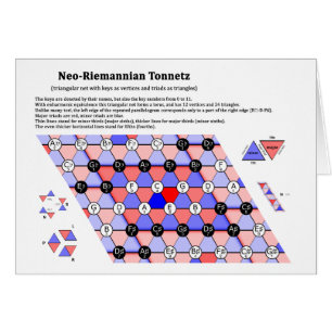 Neo-Riemannian Teory Tonnetz Music Diagram Hälsningskort