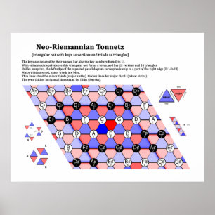 Neo-Riemannian Teory Tonnetz Music Diagram Poster