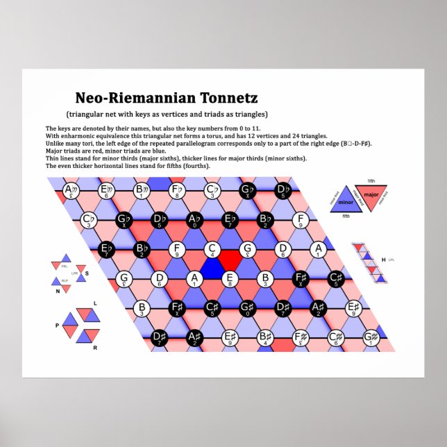 Neo-Riemannian Teory Tonnetz Music Diagram Poster (Framsidan)
